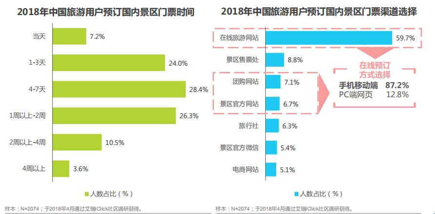 台儿庄古城智慧景区_智慧景区_太昊陵智慧景区