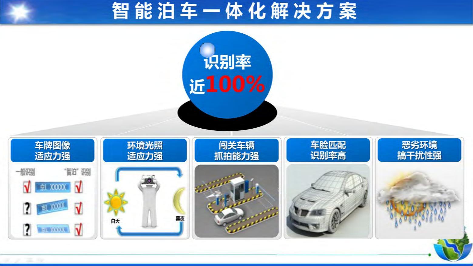 智能停车优势_智能停车_成都 智能停车