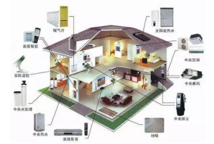 ibms系统和物联网_农业物联网畜禽养殖系统解决方案_物联网系统 设计