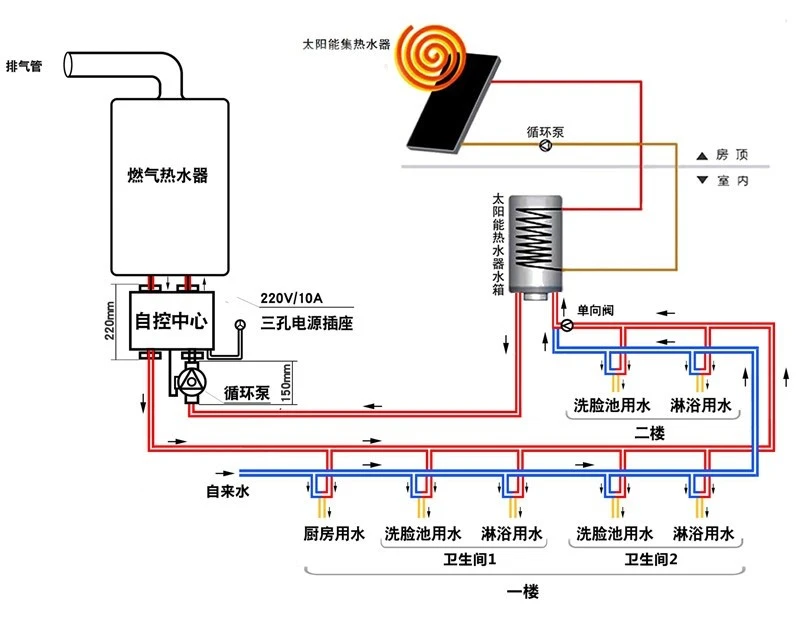 楼宇自控系统 江森_楼宇导视系统_楼宇ba系统品牌
