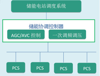 自动化技术与应用_搜狐化化网煤化工_配网自动化
