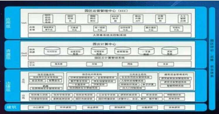 太极股份仲凯出席第三届中国智能建筑节并发表重要讲话