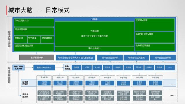 城市大脑智慧停车_阿里城市大脑概念股_城市大脑