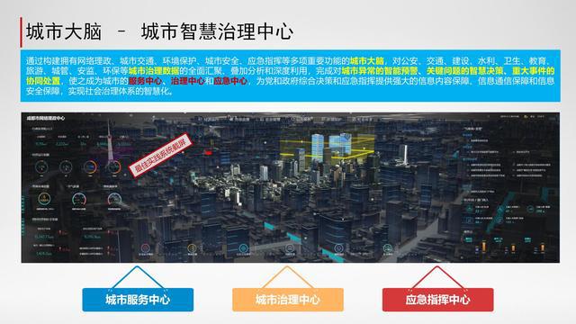 阿里城市大脑概念股_城市大脑_城市大脑智慧停车