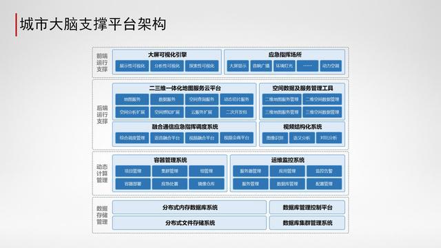城市大脑_城市大脑智慧停车_阿里城市大脑概念股