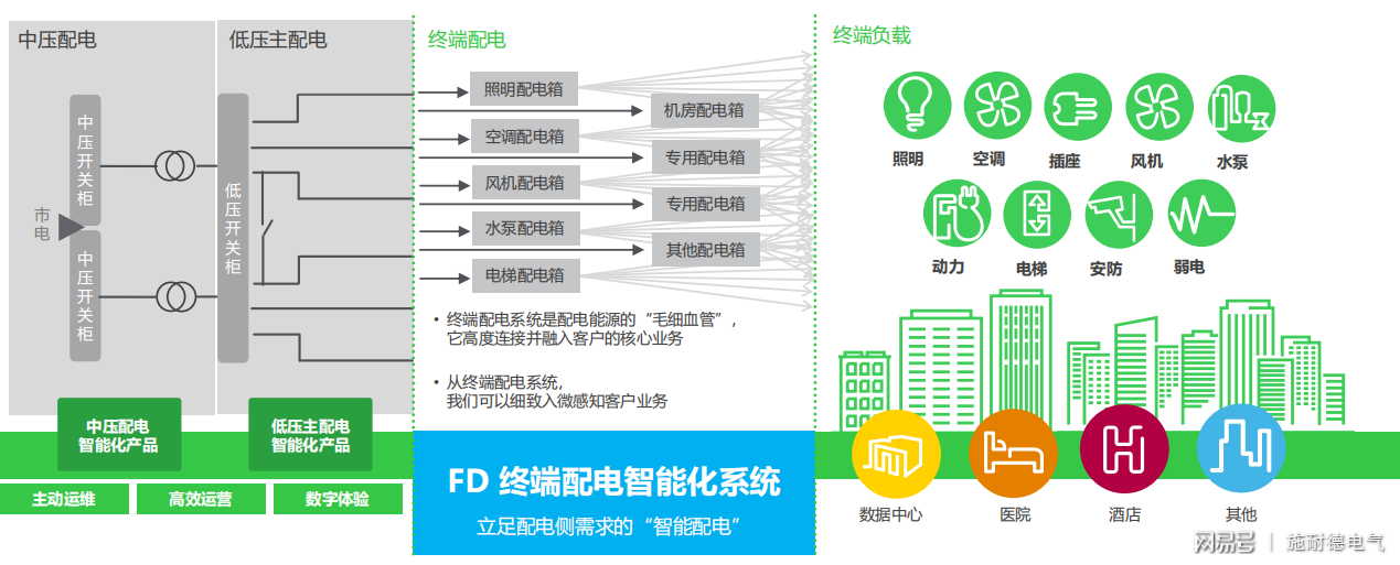 大唐集团以热效率为核心能耗管理指导意见_三级能耗和一级能耗_商业能耗管理