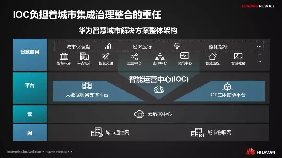 华为智慧园区_智慧园区如何体现智慧_张家口智慧互通园区