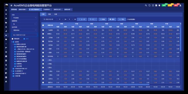 能耗监测 电表安装_校园能耗监测管理系统_能耗监测平台