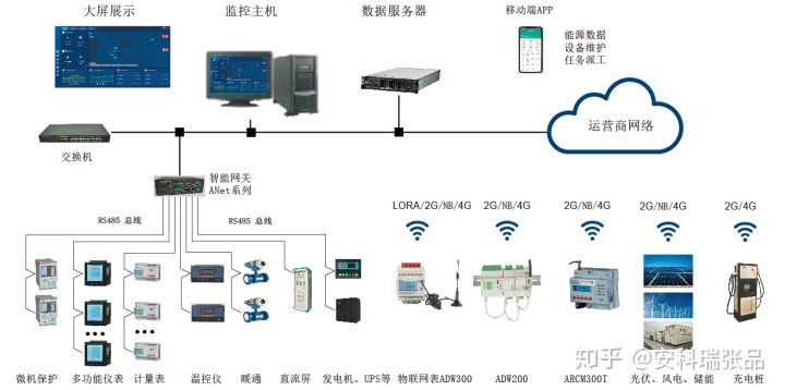能耗监测平台_能耗监测 电表安装_校园能耗监测管理系统