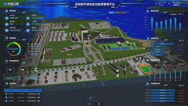 能耗监测管理平台_上海能耗监测平台_能耗监测云平台