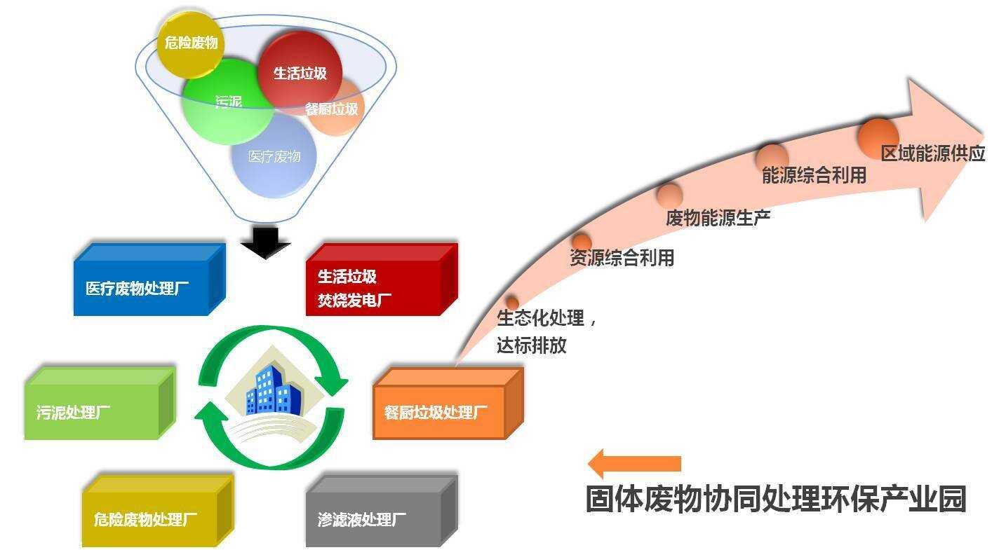 智慧工业园区_工业产业园区_工业产业园区保洁服务的工作标准