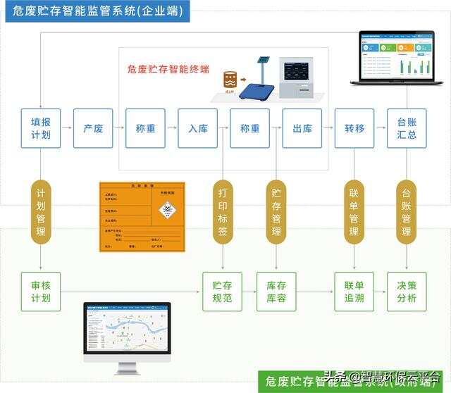 工业产业园区_工业产业园区保洁服务的工作标准_智慧工业园区