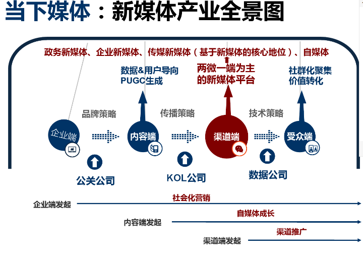 楼宇自控方案_楼宇电视 方案_楼宇可视对讲方案