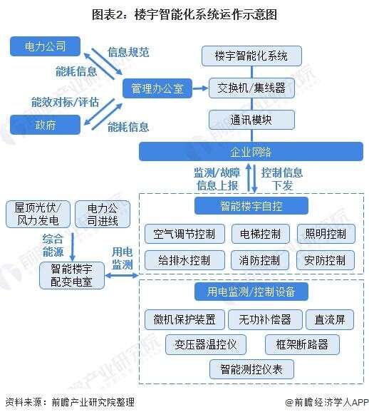 楼宇电视 方案_楼宇自控方案_楼宇可视对讲方案