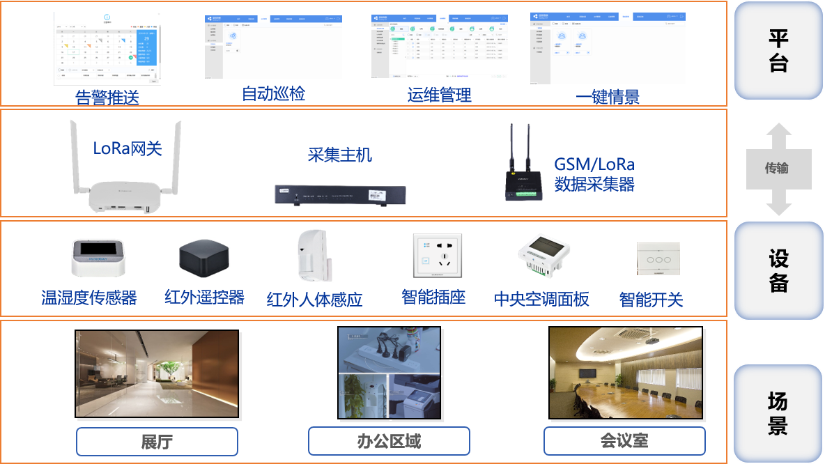 酒店楼宇自控_万讯自控_楼宇可视对讲