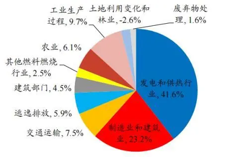能耗监测平台_能耗监测 软件_能耗监测管理平台