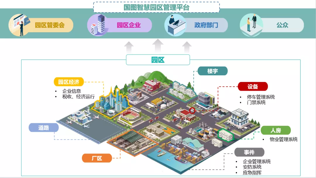 地理智慧融合IT创新，开拓智慧园区管理新思路