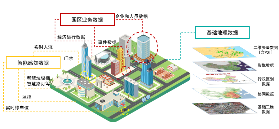地理智慧融合IT创新，开拓智慧园区管理新思路