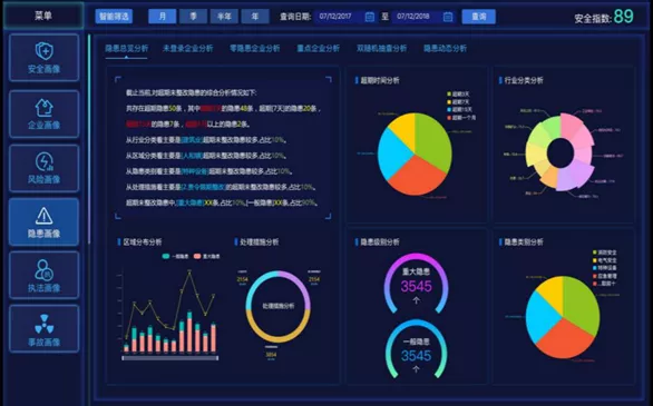 地理智慧融合IT创新，开拓智慧园区管理新思路