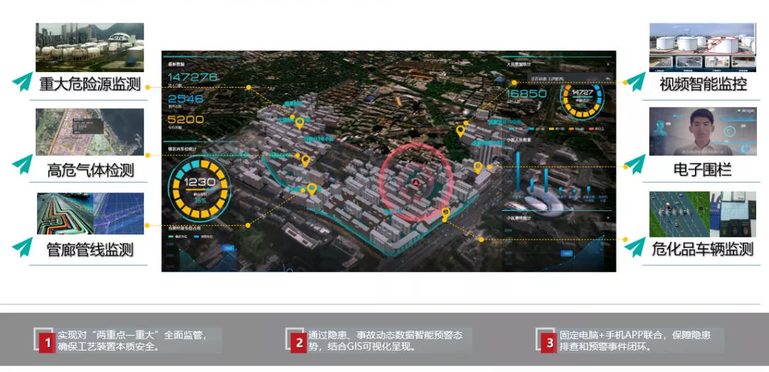 地理智慧融合IT创新，开拓智慧园区管理新思路