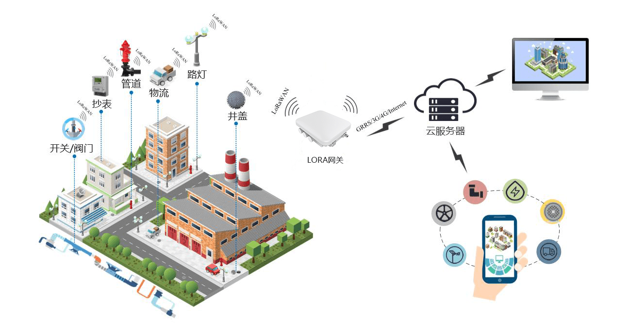 产业园区智慧_华为智慧园区_华为智慧园区技术方案