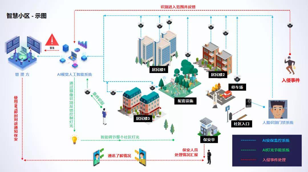 华为智慧园区_产业园区智慧_华为智慧园区技术方案