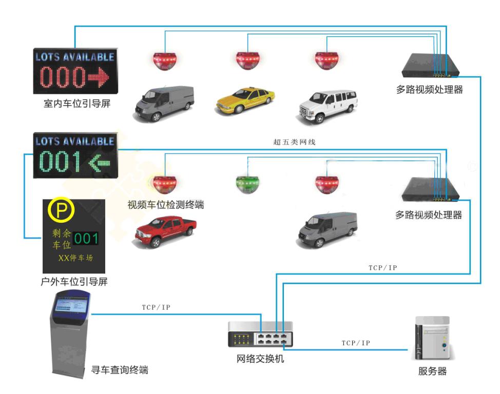 智能停车_小区停车智能门禁系统_智能停车系统