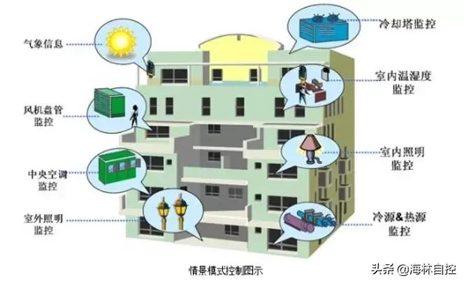 海林·酒店综合解决方案