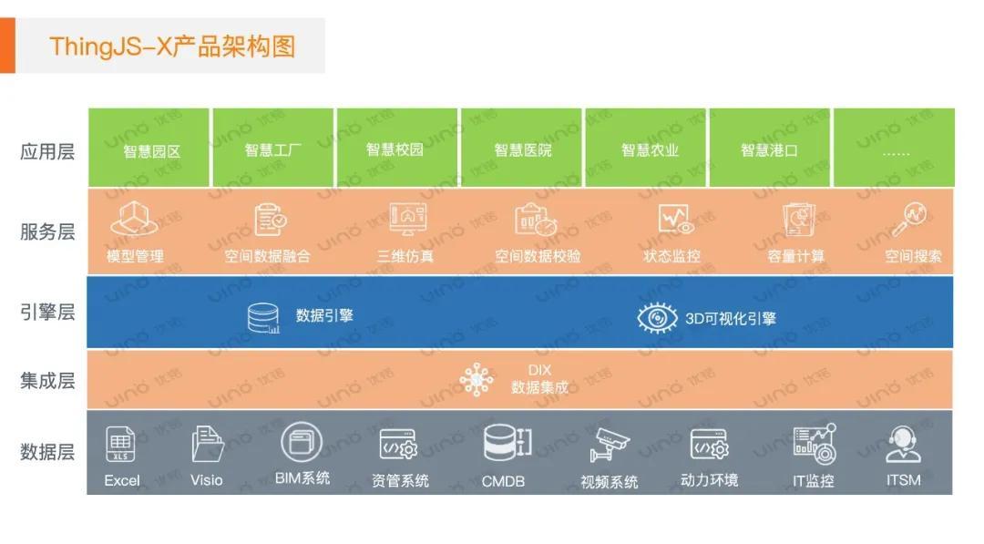 安防智慧产业园区_智慧园区物联网平台_智慧园区建设