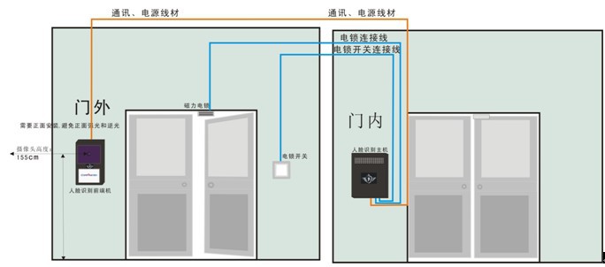 安防门禁系统方案--流动人口门禁管理系统 八方资源_小区门禁全是网络的吗_网络门禁