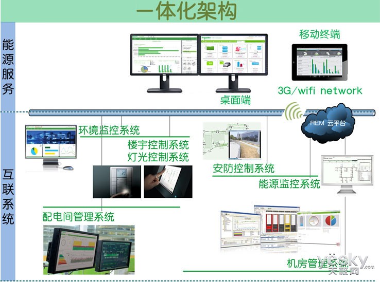 企业能耗监测管理_河南省济源市能耗监测平台中标结果_能耗监测和环境参数测量系统