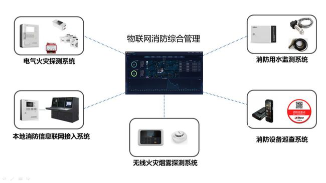 山东电气火灾监控探测器_电气火灾监控系统的使用场所有哪些_电气火灾监控