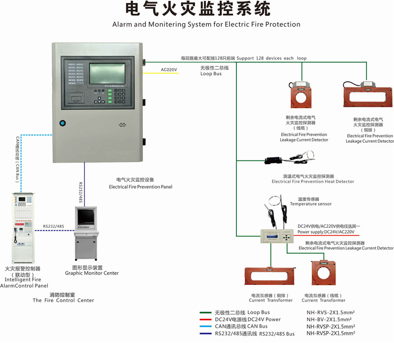 山东电气火灾监控探测器_电气火灾监控系统的使用场所有哪些_电气火灾监控