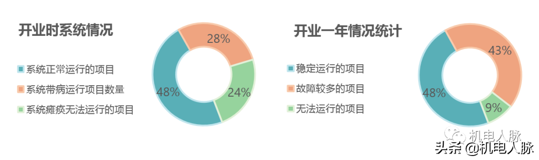 创新案例分享！济南万象城群智能系统研究及应用