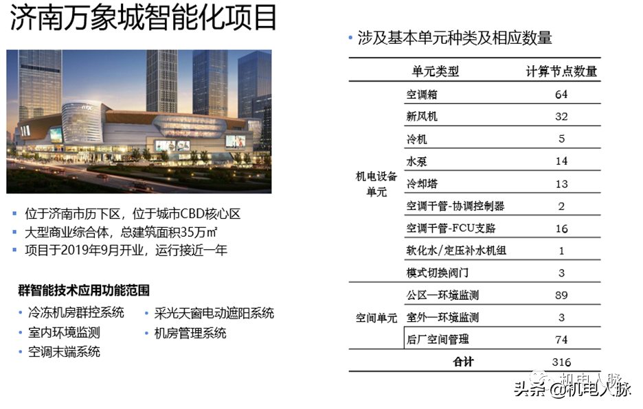 创新案例分享！济南万象城群智能系统研究及应用