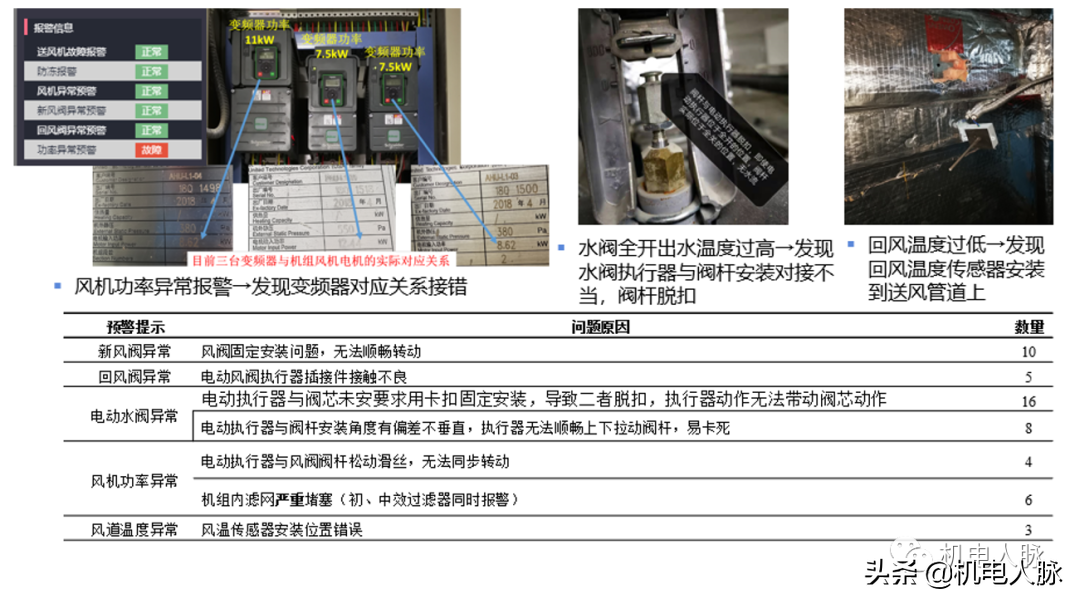 创新案例分享！济南万象城群智能系统研究及应用