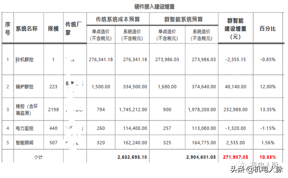 创新案例分享！济南万象城群智能系统研究及应用