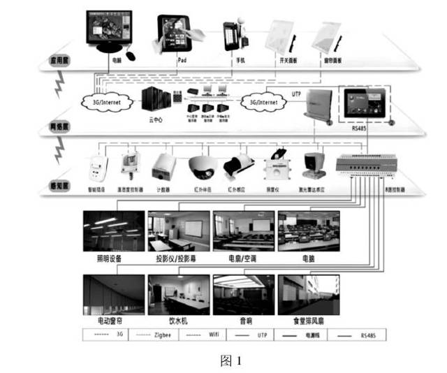 楼宇自控系统的功能_楼宇设备自控系统工程_楼宇灯光控制系统