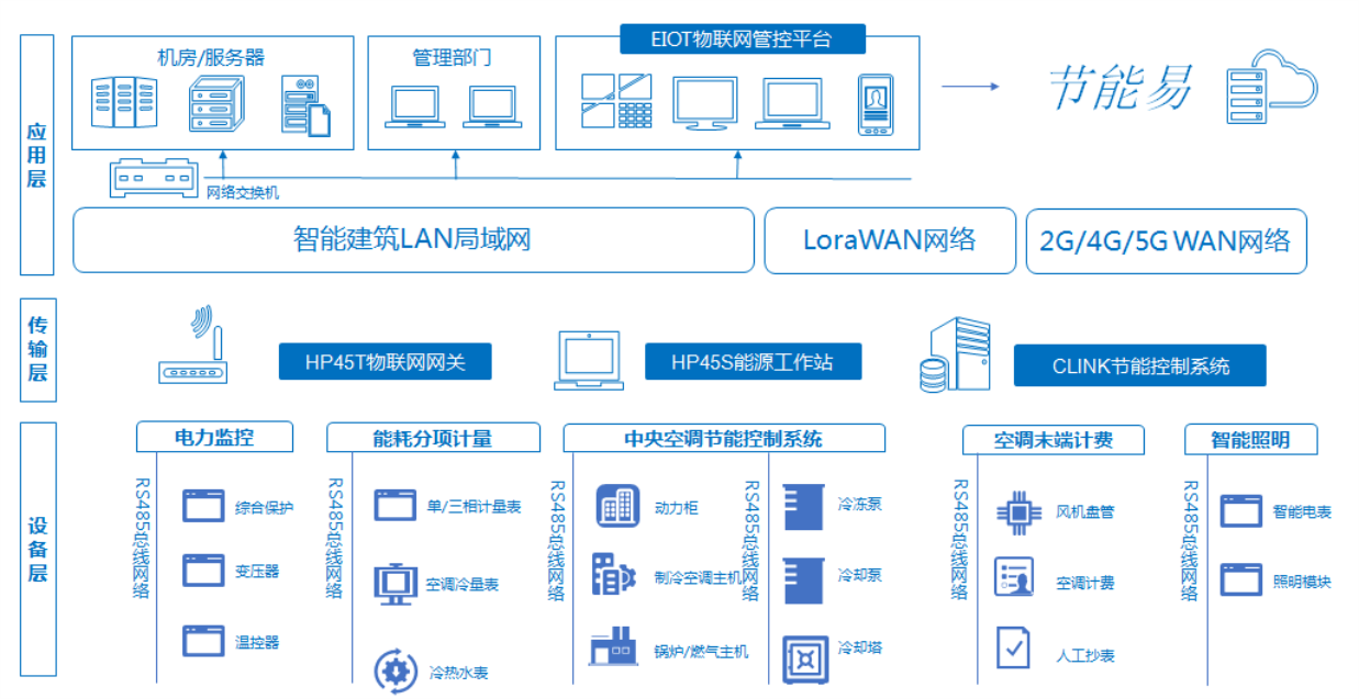 智能化楼宇系统包括_楼宇自控系统的功能_浅述智能化楼宇安保系统现状及存在的问题