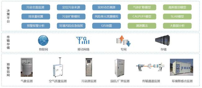 智慧能耗管理系统_大唐集团以热效率为核心能耗管理指导意见_公共机构能耗上报系统