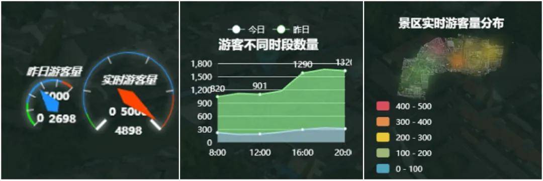 智慧景区ppt_智慧景区解决方案ppt_智慧景区