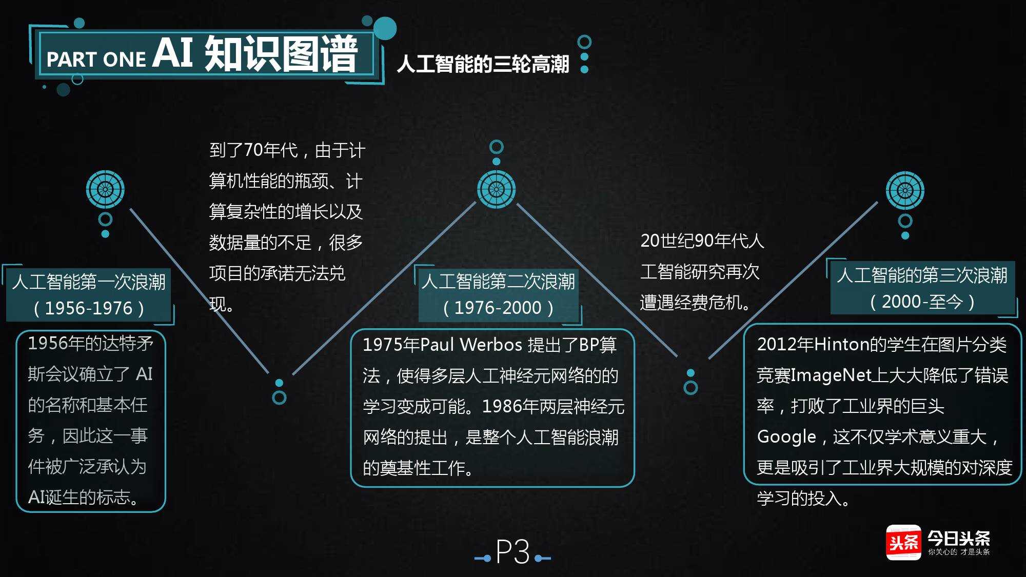 贵阳大数据产业园区_智慧交通大数据_智慧园区大数据