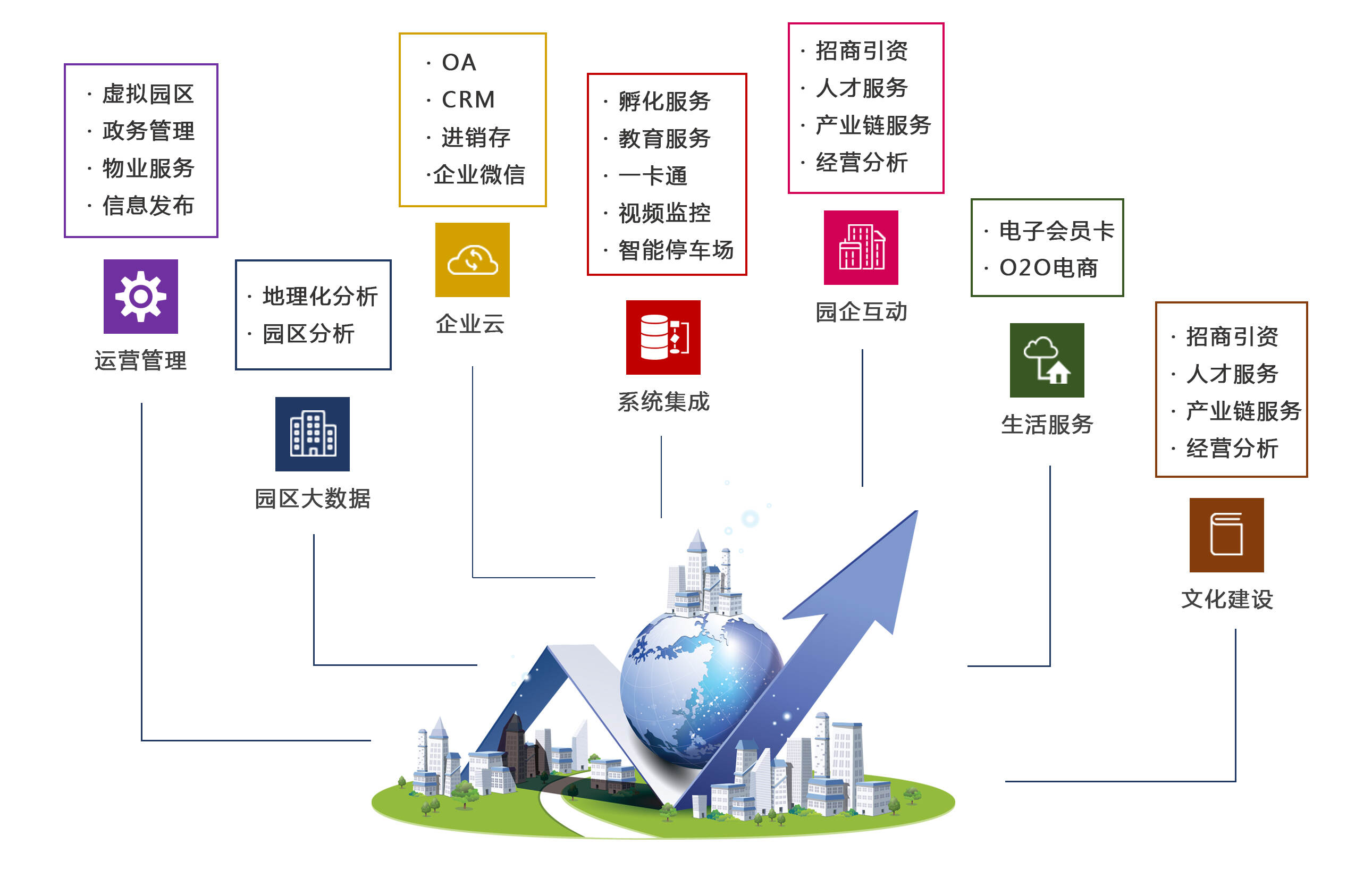 贵阳大数据产业园区_智慧园区大数据_智慧交通大数据