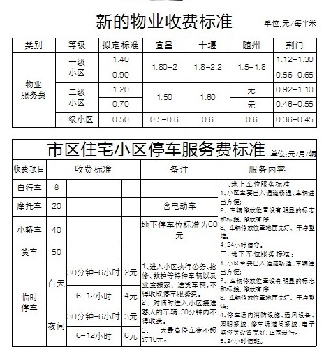 物业能耗管理方案_物业客服管理方案_物业小区道路管理方案