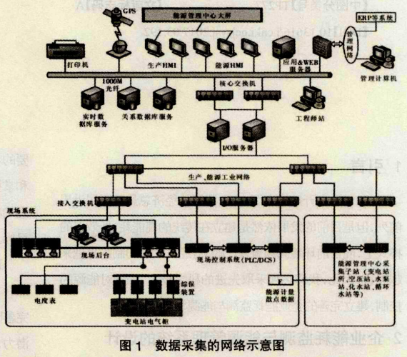 能耗监测 软件_校园能耗监测管理系统_河南省济源市能耗监测平台中标结果