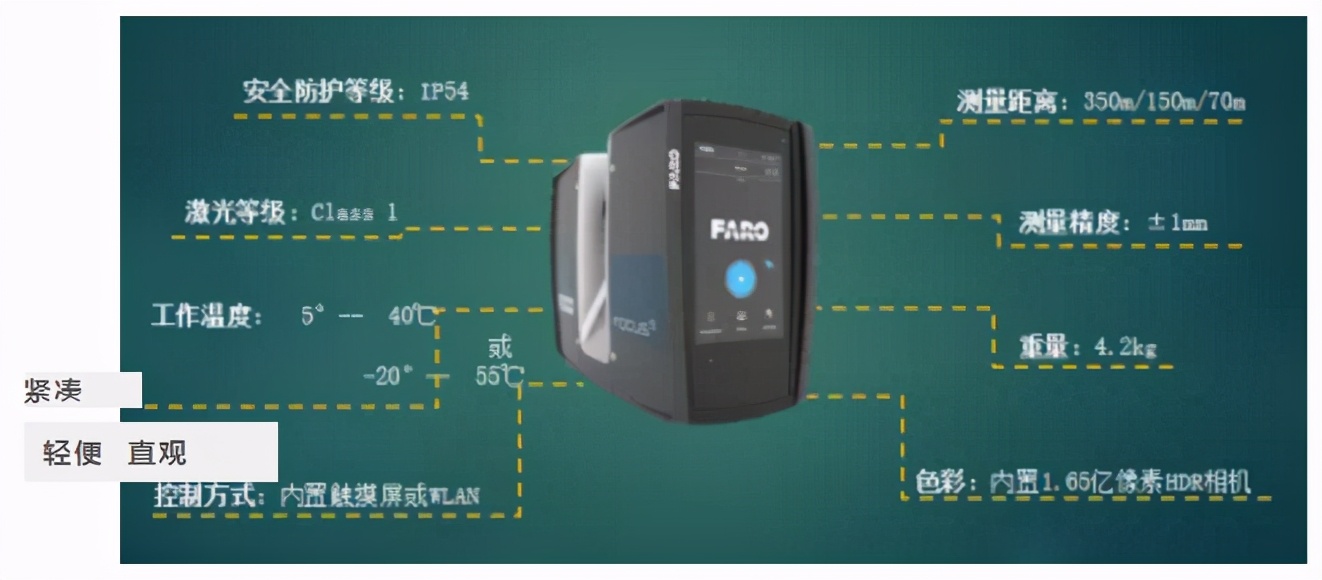 三维激光扫描技术在建筑楼宇自控系统中的应用