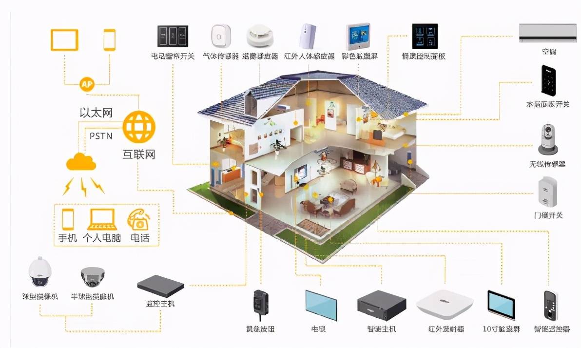 楼宇发光字安装_广州楼宇监控安装_楼宇自控安装