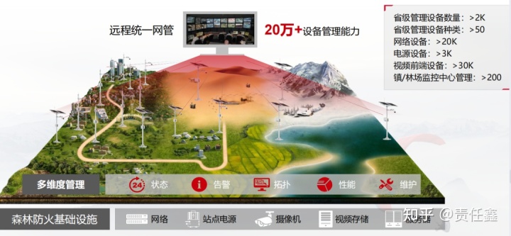 园区能耗管理_山东能耗管理监测系统_虚拟化云计算平台的能耗管理