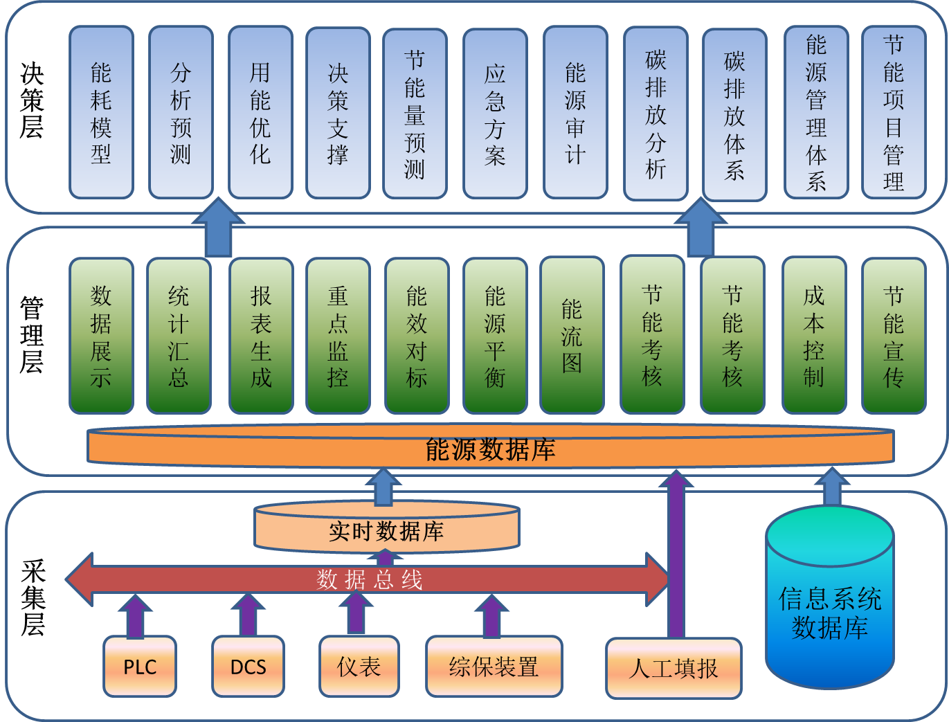 能耗综合管理系统_万元工业产值综合能耗_综合能耗怎么计算