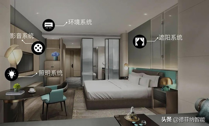 智能酒店客房控制系统如何让酒店餐厅一路智能化